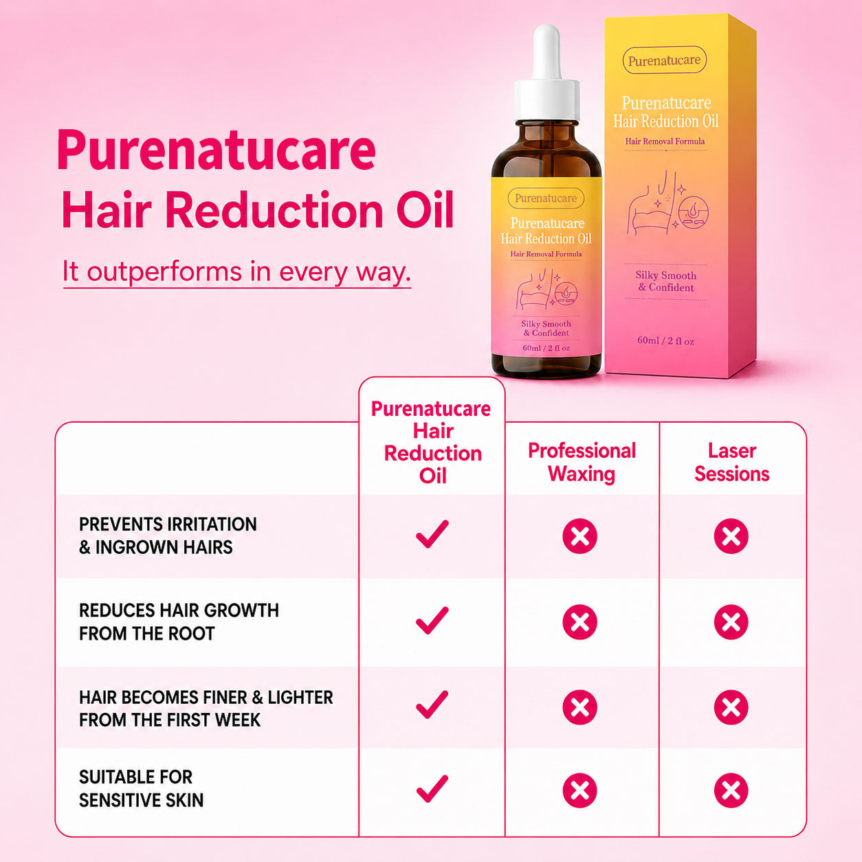 🔥LAST DAY 60% OFF  PURENATUCARE Hair Reduction Oil 60 ml – Permanent Hair Removal Oil